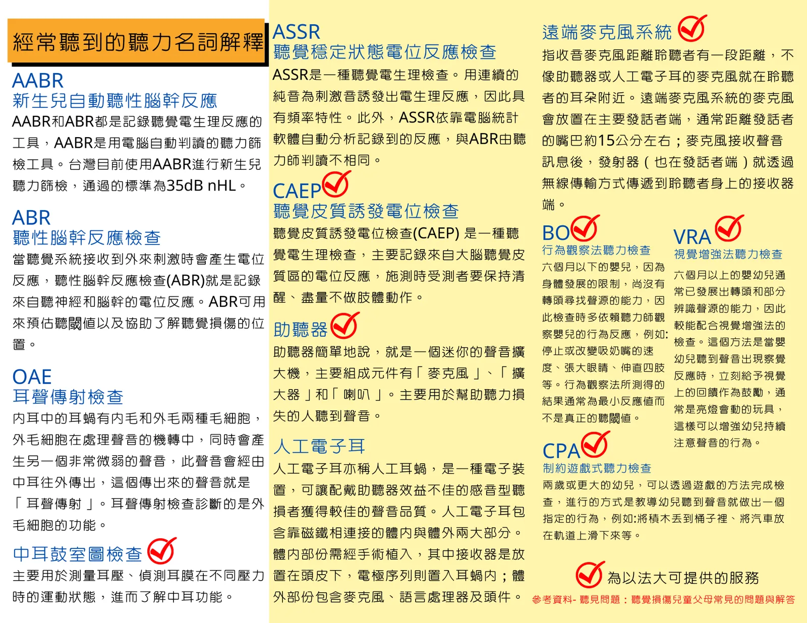 三折頁「聽力名詞解釋」內容第二面