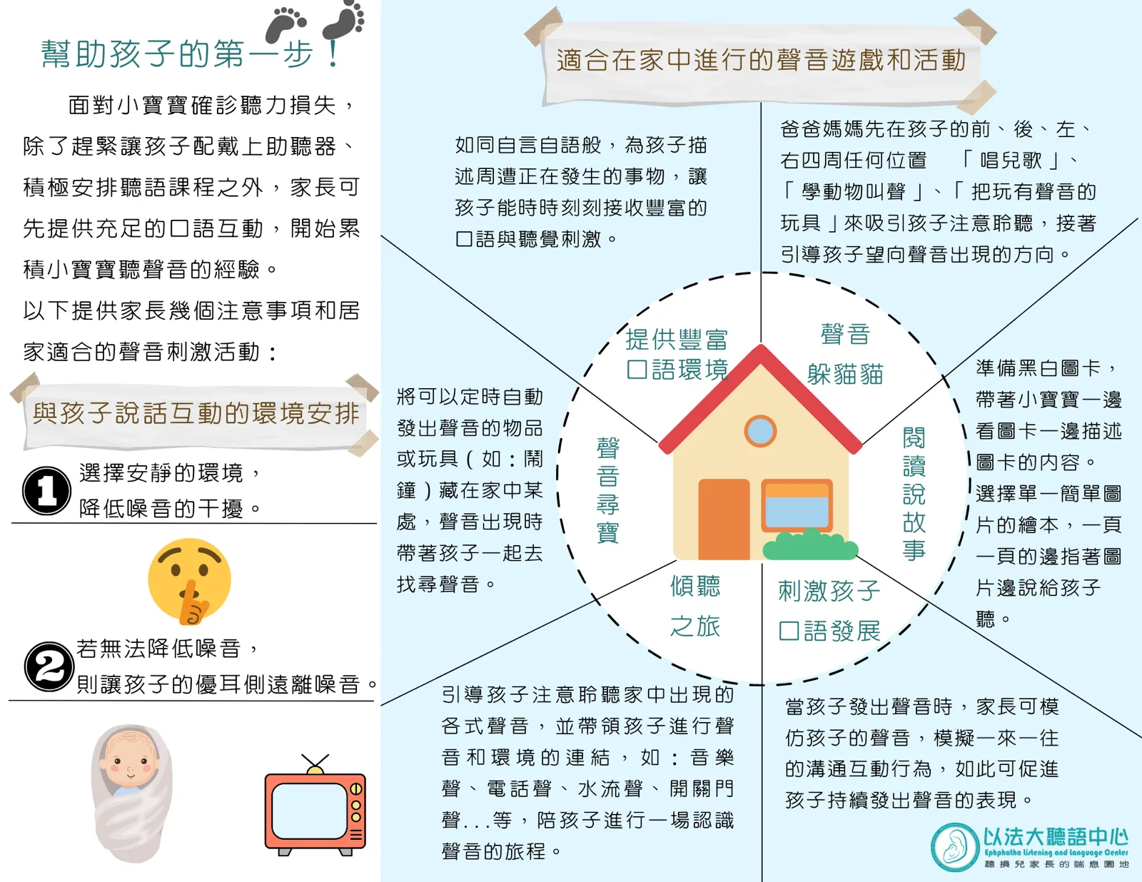 三折頁「聽損兒家長的第一堂課」內容第二面