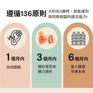 聽語課程問答插圖：依 1-3-6 原則及早介入聽語早療的時程說明