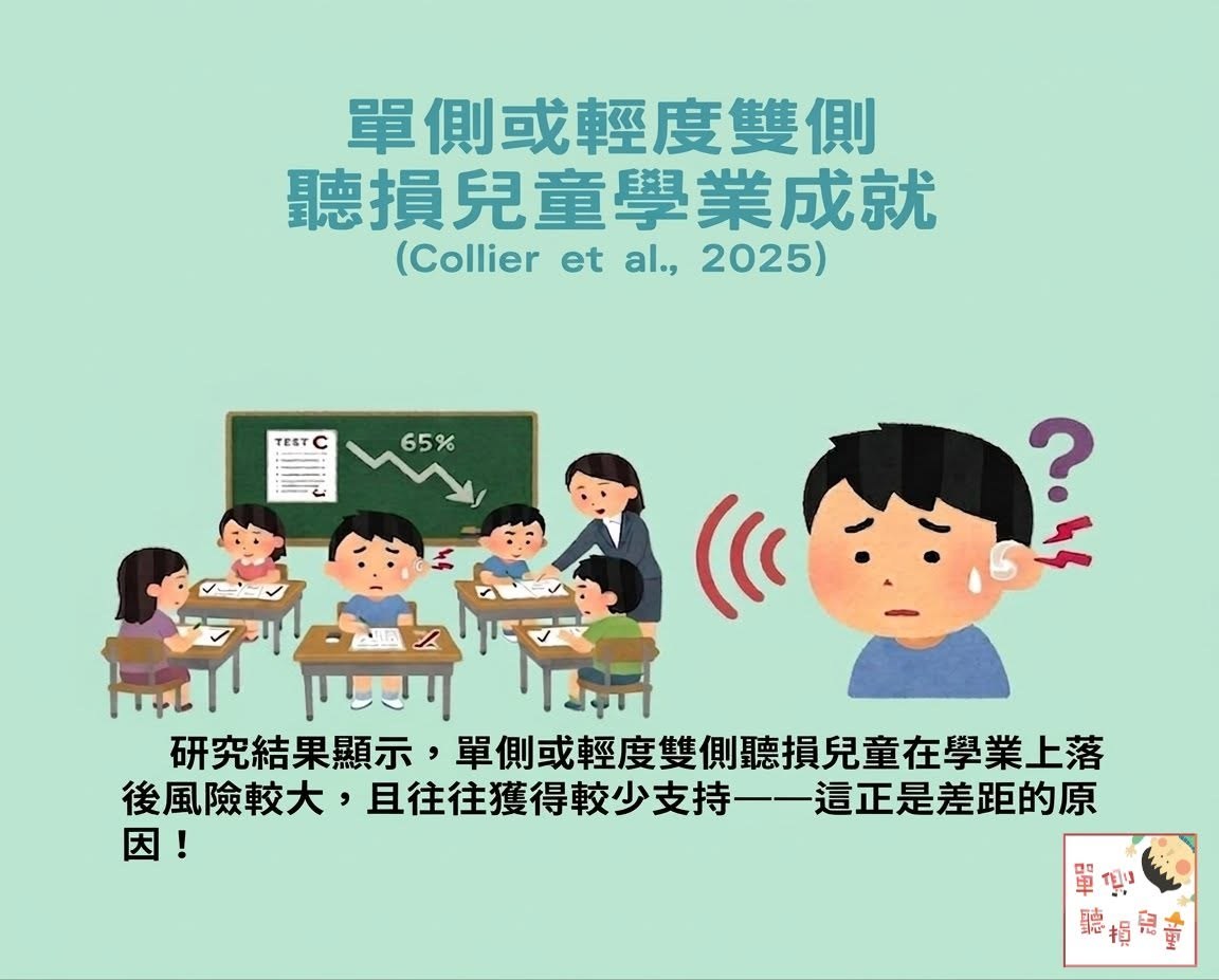 單側或輕度雙側聽損兒童學業成就文獻回顧圖卡（Collier et al., 2025）