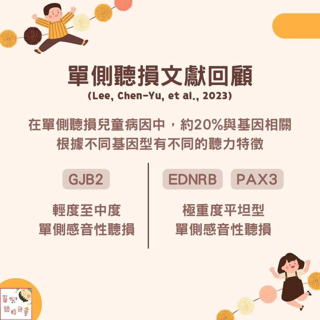 兒童單側聽損基因與聽力學表現關係文獻回顧圖卡：GJB2、EDNRB、PAX3（Lee et al., 2023）